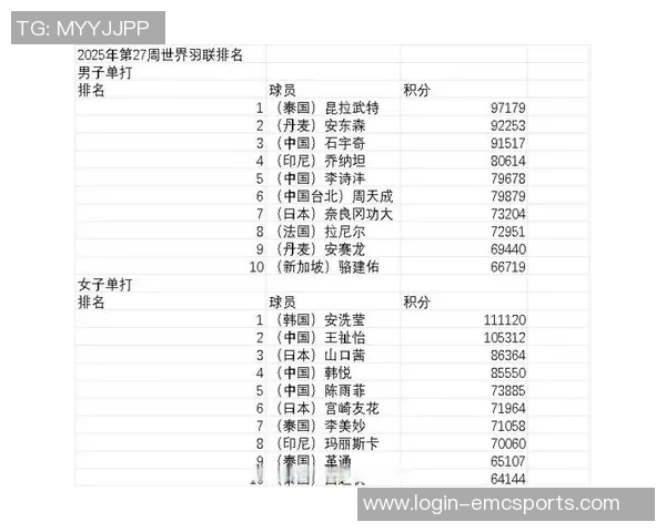 西安羽毛球队强势领跑联赛积分榜以98分稳居第一位置