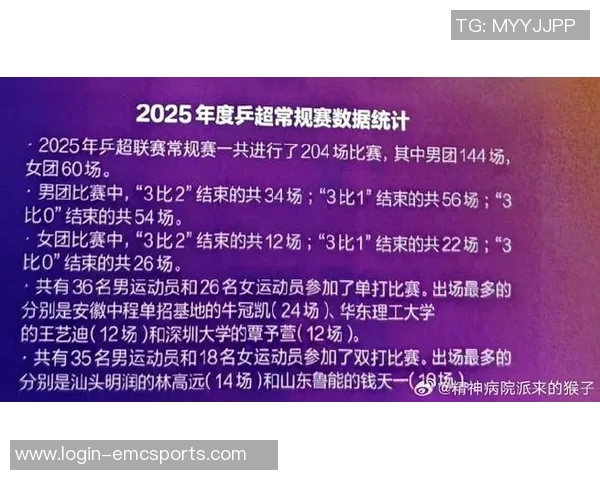 运动最新数据乒乓球巨献揭秘成都乒乓球队独特战术与训练秘籍的深度分析 运动最新数据乒乓球巨献揭秘成都乒乓球队独特战术与训练秘籍的深度分析